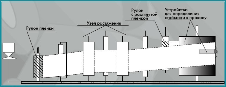 Прочность при растяжении пленки не менее