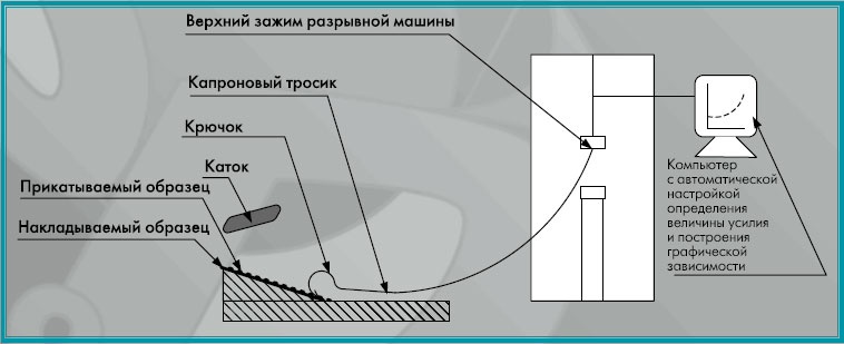 Прочность при растяжении пленки не менее